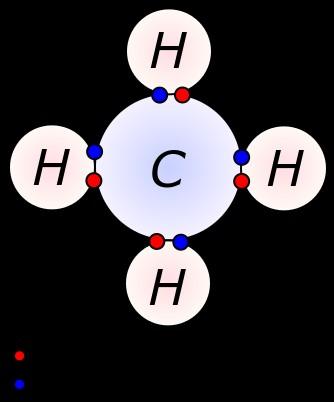 În funcţie de natura atomilor participanţi, legătura covalentă poate fi: nepolară atomii participanţi sunt de acelaşi tip; perechea de electroni de legătură aparţine în egală măsură ambilor atomi;