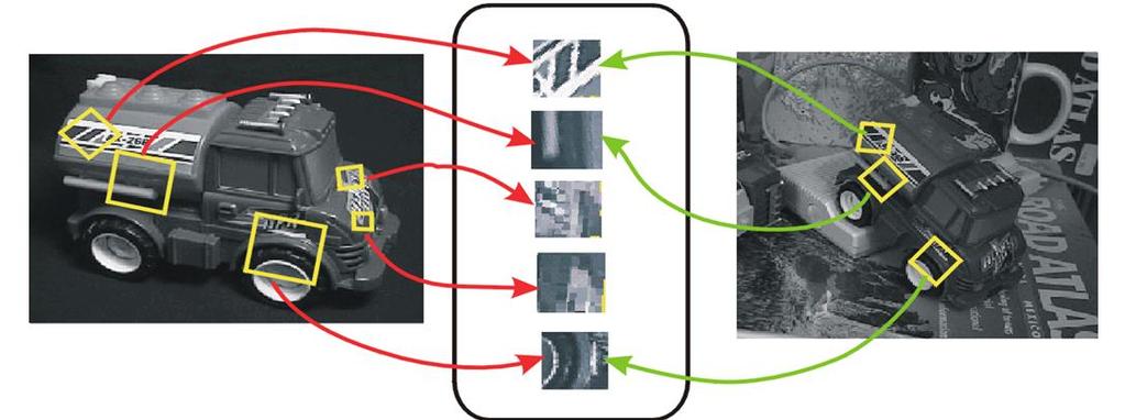 SIFT (Scale Invariant Feature Transform) Vzor predstavujú význačné