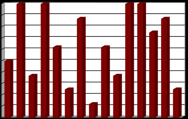 31 مقایسه مراکز یادگیری دانشگاهی در سطح جهانی با مراکز یادگیری.
