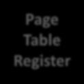 Μέγεθος Πίνακα Σελίδων Page Table Register 33292827 432 9 8 7 6 5 4 3 2 2b Valid Virtual Page Number Physical Page Number Page Offset Θεωρούμε ότι κάθε καταχώρηση έχει μέγεθος 4 bytes