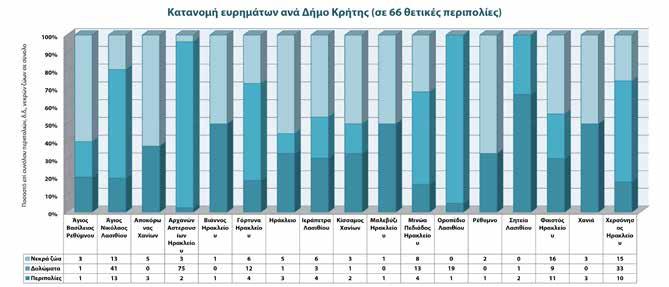 Αναρτημένες ανακοινώσεις ατρος να πραγματοποιήσει νεκροτομή σε ζώο που έχει μεταφερθεί από περιπολία, επικαλούμενος έλλειψη εξοπλισμού, μη καταλληλότητα δείγματος, έλλειψη χώρου αποθήκευσης δείγματος