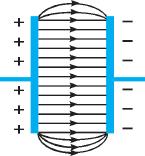 Har qanday yopiq sistema ichidagi barcha jismlar zaryadlarining algebraik yig indisi o zgarmaydi ya ni: q 1 + q 2 +... +q n = const. (7.1) Bu xulosa elektr zaryadining saqlanish qonuni deb ataladi.