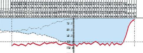 Με ένα υδραυλικό τηλεχειριστήριο, ο έλεγχος του GSE 7 μπορεί να γίνει από το τρακτέρ (προαιρετικά).