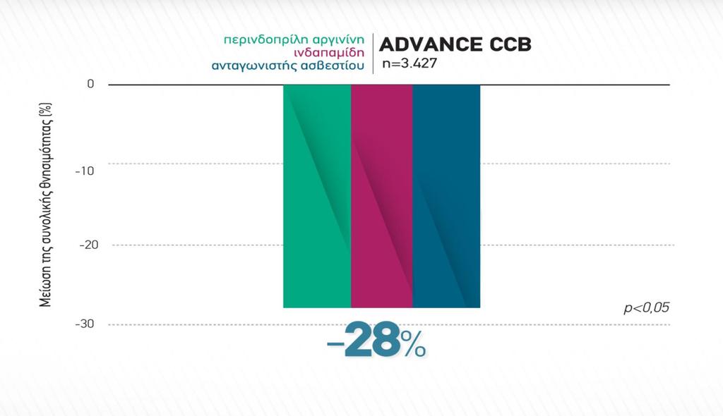 Μείωση της συνολικής θνησιμότητας 70 Προσαρμογή και σχηματική απεικόνιση από Chalmers J (2014)