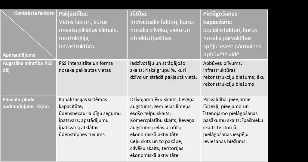 Kontekstuālā ievainojamība Kontekstuālā ievainojamība ir objekta ievainojamība pirms apdraudējuma iedarbības.