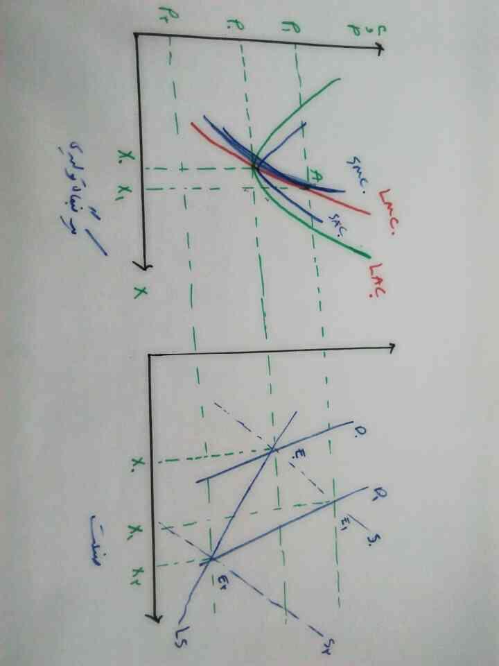 صنعت در حالت