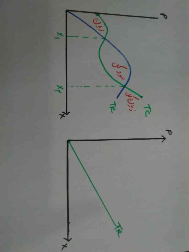 p=a.x رقابتی انحصاری