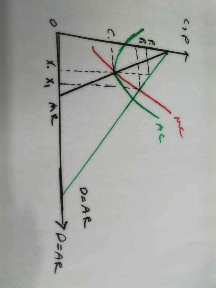 MR=MC کنترل مستقیم