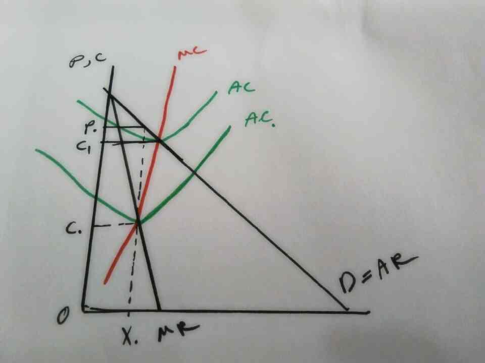 مالیات مستقیم