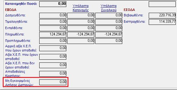 Στο πεδίο αυτό έρχεται το ποσό των αιτήσεων που δεν έχουν μετασχηματιστεί ακόμα σε δέσμευση.