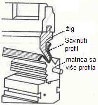 složeni oblik iz lima debline 2 do