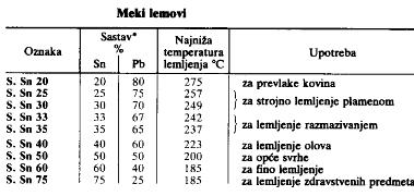 osnovni materijal - otpornost na vanjske utjecaje - jednostavnost primjene i alata, dobra