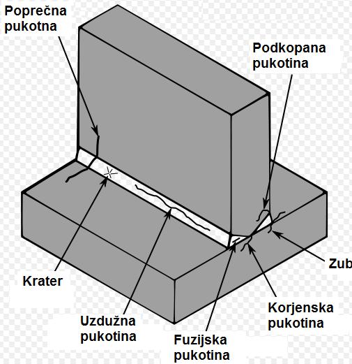 Definicija zavarljivosti prema međunarodnom institutu za zavarivanje ( IIW / IIS ) je: ČELIK JE ZA ODREĐENE SVRHE I NA ODREĐANI NAČIN ZAVARLJIV, AKO JE SPOSOBAN DA SE UPOTRIJEBI ZA IZRADU ZAVARA KAO