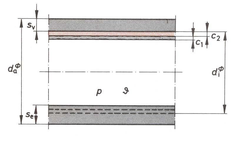 9. DODACI s sv + c 1 + c 2 s v izračunata debljina stijenke, [mm] c 1 dodatak za doušteno odstuanje materijala, [mm] c 2