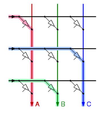Space switches # of crosspoints = N 2 Χρήση οπτικών ενισχυτών ηµιαγωγού (SOA -