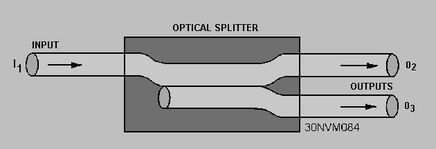 Splitter & Combiner Χαρακτηριστικά Λόγος διαίρεσης (splitting
