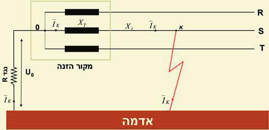 בחירת הספק של סליל פטרסן וחיבורו לרשת הספק של סליל פטרסן נבחר בהתחשב בכיוונון על קיזוז כ µ יותר ובהתפתחות הרשת בעתיד S n = q. k. U PH.