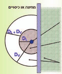 חי תתוחם לשם אזהרת הציבור והרחקתו באמצעות סרטי אזהרה שלטי אזהרה או אמצעים אחרים המתאימים למקום העבודה ונסיבותיהÆ עבודה בקירבת מיתקן חי תבוצע באור יום או בתאורה מלאכותית בעוצמה המאפשרת ראייה ברורה