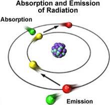 Λόγω σκέδασής της (scattering) από τα μόρια του ατμοσφαιρικού αέρα (gas scattering) και από τα αιωρούμενα σωματίδια (particle scattering).