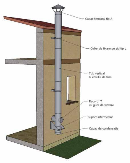 Cosuri de fum dublu perete Gama de cosuri de fum dublu perete sunt recomandate pentru montaj la exterior. Cosul trebuie ancorat de un perete sau sustinut de o confectie metalica.