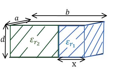 קבל לוחות מורכב משני לוחות בעלי שטח A = a b ומרחק d בין הלוחות. = a 5 c. m, b = 6 c. m, d = 1 mm ממלאים את חלק של הקבל ברוחב x = 1.