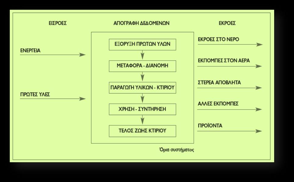 ΑΝΑΛΥΣΗ