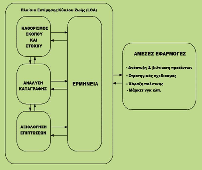 της μελέτης. Ανάλυση καταγραφής δεδομένων.