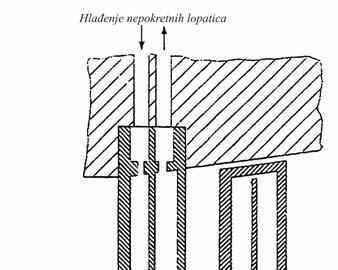 6.5. SISTEMI ZA HLAĐENJE TURBINSKIH LOPATICA Osm kršćenja mdernh vsklegranh čelka, legura keramčkh materjala, najveće značenje u državanju vskh perfrmans turbnskh pstrjenja ma razvj sstema tehnčkh