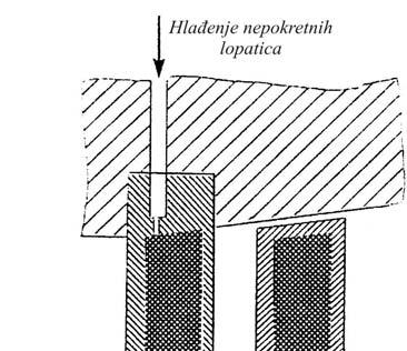 temperature materjala spd grančnh dzvljenh vrjednst, a pr radu sa všm temperaturama radng fluda. Slka 6.8.