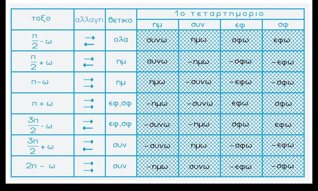 .. διαφορετικη αρουσιαση, ιο συγκεντρωτικη.