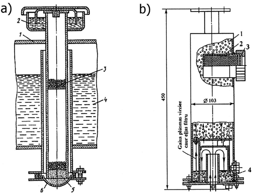 3.16. att. a) gaisa žāvētājs iebūvēts paplašinātājā: 1 paplašinātājs; 2 eļļas aizvars; 3 silikogels; 4 eļļa; 5 indikācijas silikogels; 6 vāciņš.