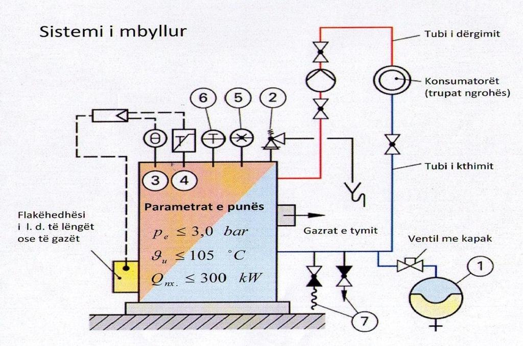 ÇELËSI I TESTIT TË NJOHURIVE PROFESIONALE Numri e 4 bashkë me rrjetin e tubave me vijë të ndërprerë tregojnë sistemin e kontrollit të sistemit të ngrohjes.