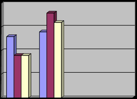 μετανάστης; 25 2 15 Αγόρια Κορίτσια 5 2