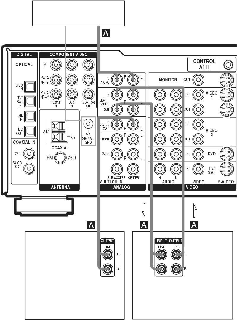 1c: Spajanje komponenata samo s analognim priključcima Spajanje audio komponenata Detalje o potrebnim kabelima (A-H) potražite na str. 5.