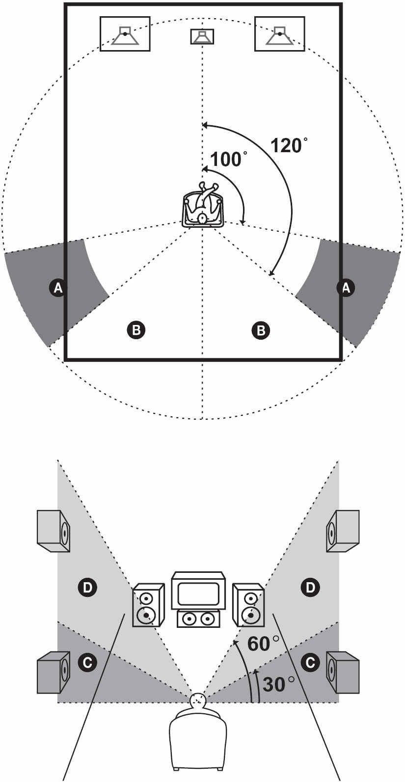 Svi parametri SP. SET UP izbornika EASY SET UP SP PATTERN SUB WOOFER a) FRONT SP a) CTR SP a) SURR SP a) SB SP a) FRONT X.X meter (feet) b) CTR X.X meter (feet) b) SURR X.X meter (feet) b) SB X.