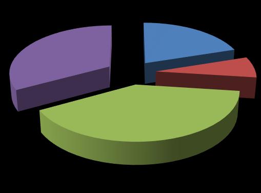 Κοινωνική ασφάλιση Πηγή: OECD Health Data (2013) 2