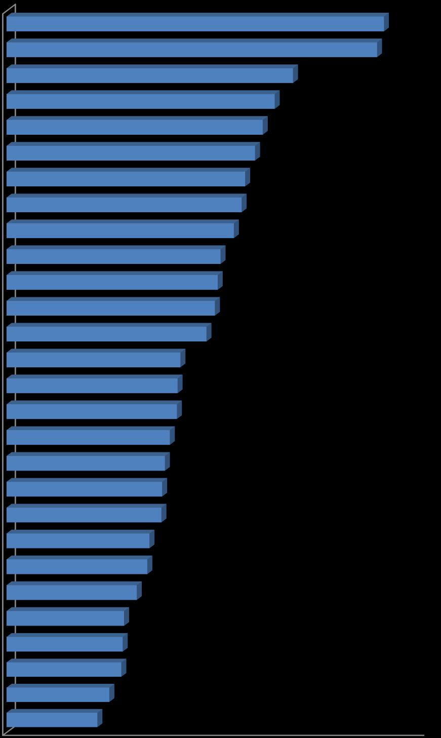 Διάγραμμα 6.