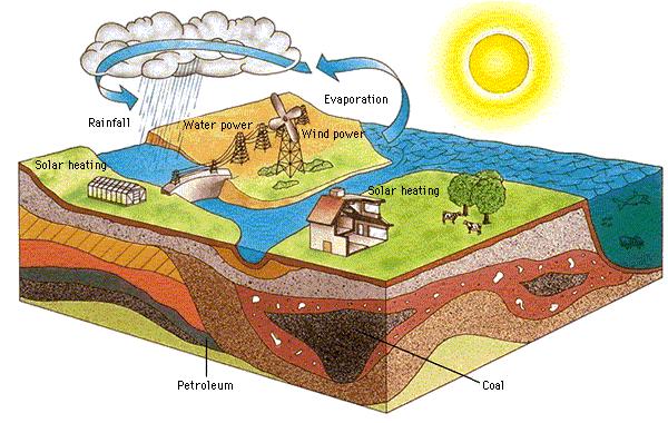 SOLARNI KOLEKTORI I NJIHOVA PRIMJENA Univerzitet Crne