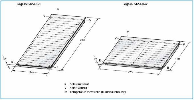 2 Tehnički opis komponenti sistema Dimenzije i tehnički podaci ravnih kolektora velikog učinka Logasol SKS4.