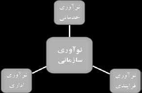 د خ ي ل م ا و ع جمعيت افزايش. ت س ا كرده پيدا چشمگيري رشد و ع و ن ت م نيازها شدن جمله از ززززززز ز ز ز ز ي ن ي ي ا ج ن آ ز ا.