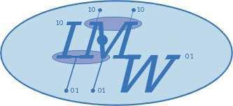 Working Papers Institute of Mathematical Economics 368 June 2005 Convex Games, Clan Games, and their Marginal Games Rodica Branzei, Dinko Dimitrov, and Stef Tijs IMW