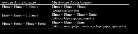 Αριθµητική Ικανότητα Πείραμα: Simon, T.J., Hespos, S.J., & Rochat, P., (1995).