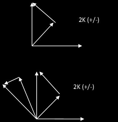 Παρουσιάζονται τα κυματανύσματα μίξης (Κ(+/-) άθροισης (κόκκινα) και διαφοράς (μπλέ).