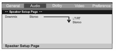 Gali būti keičiami tokie meniu punktai: GENERAL (bendrieji): parenka GENERAL PAGE meniu. AUDIO: parenka Audio meniu. DOLBY: parenka the DOLBY DIGITAL SETUP meniu.