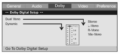 DOWNMIX Stereo LT/RT: 2 kanalų išvestis, pagrindinis kanalas su užnugariu (surround).