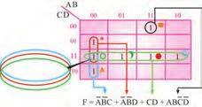 8 پ( ت( * F = + + + + جدول 27 ٣ سادهسازی توابع سه متغیره * F = + + * F = + + + + جدول 28 ٣ سادهسازی توابع سهمتغیره * F = + + + 4 ٣ سادهسازی توابع چهار متغیره به کمک نقشۀ کارنو: برای سادهسازی توابع