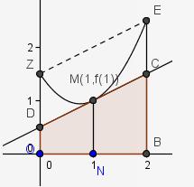 wwwmathmaticagr Εικοσιδωδεκάεδρον Τεύχος 7 Απρίλιος 7 αναφέρει ο Χρήστος) έχουν μια πολύ όμορφη για κάθε γεωμετρική ερμηνεία στην περίπτωση που (), y, και h() για κάθε [,] β) Έστω h, h οι παραπάνω