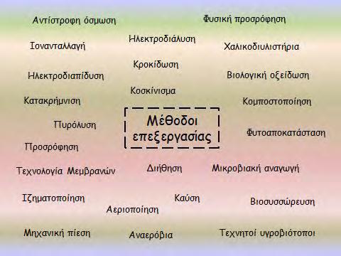 Εισαγωγή μέθοδοι που αποσκοπούν στην απομάκρυνση χονδρόκοκκων αιωρούμενων και επιπλεόντων στερεών συστατικών, καθώς και στην ομογενοποίηση ή διακίνηση των αποβλήτων.