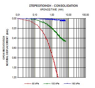 Πίνακας 8.5.