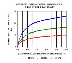 Πίνακας 8.5.